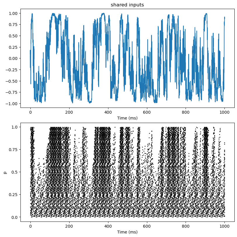 ../_images/others_Brette_Guigon_2003_spike_timing_reliability_20_1.png