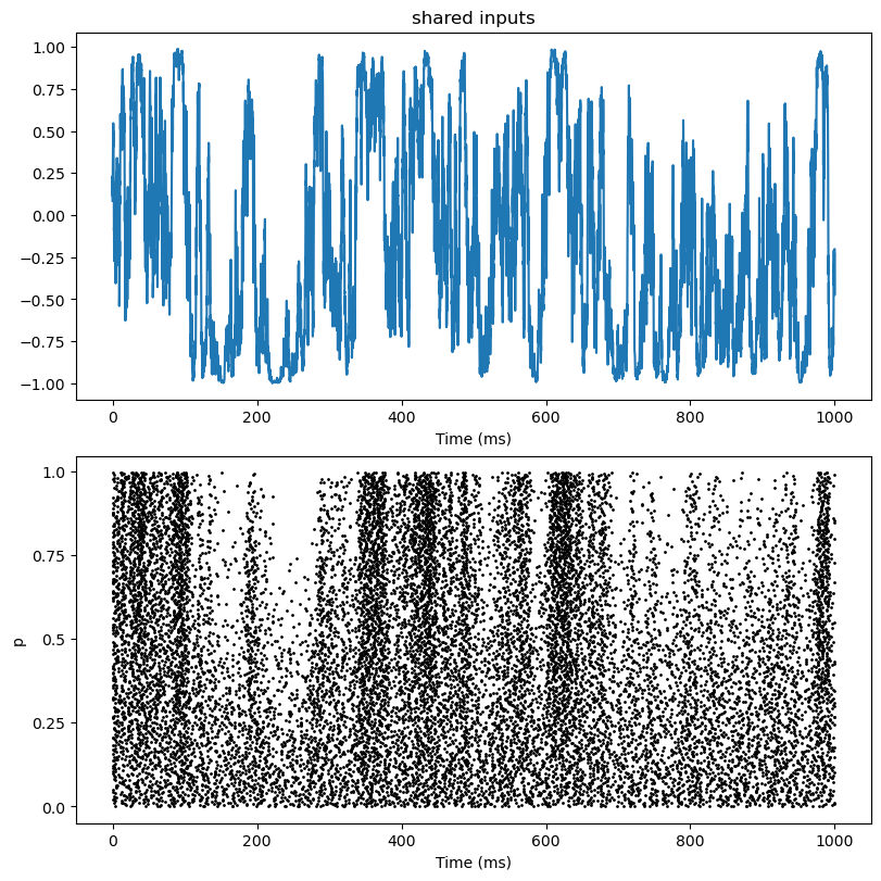 ../_images/others_Brette_Guigon_2003_spike_timing_reliability_21_1.png