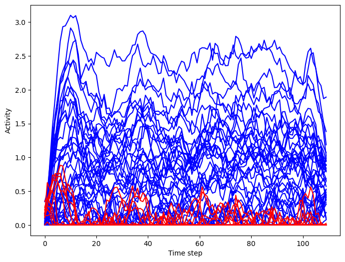 ../_images/recurrent_networks_Song_2016_EI_RNN_22_0.png