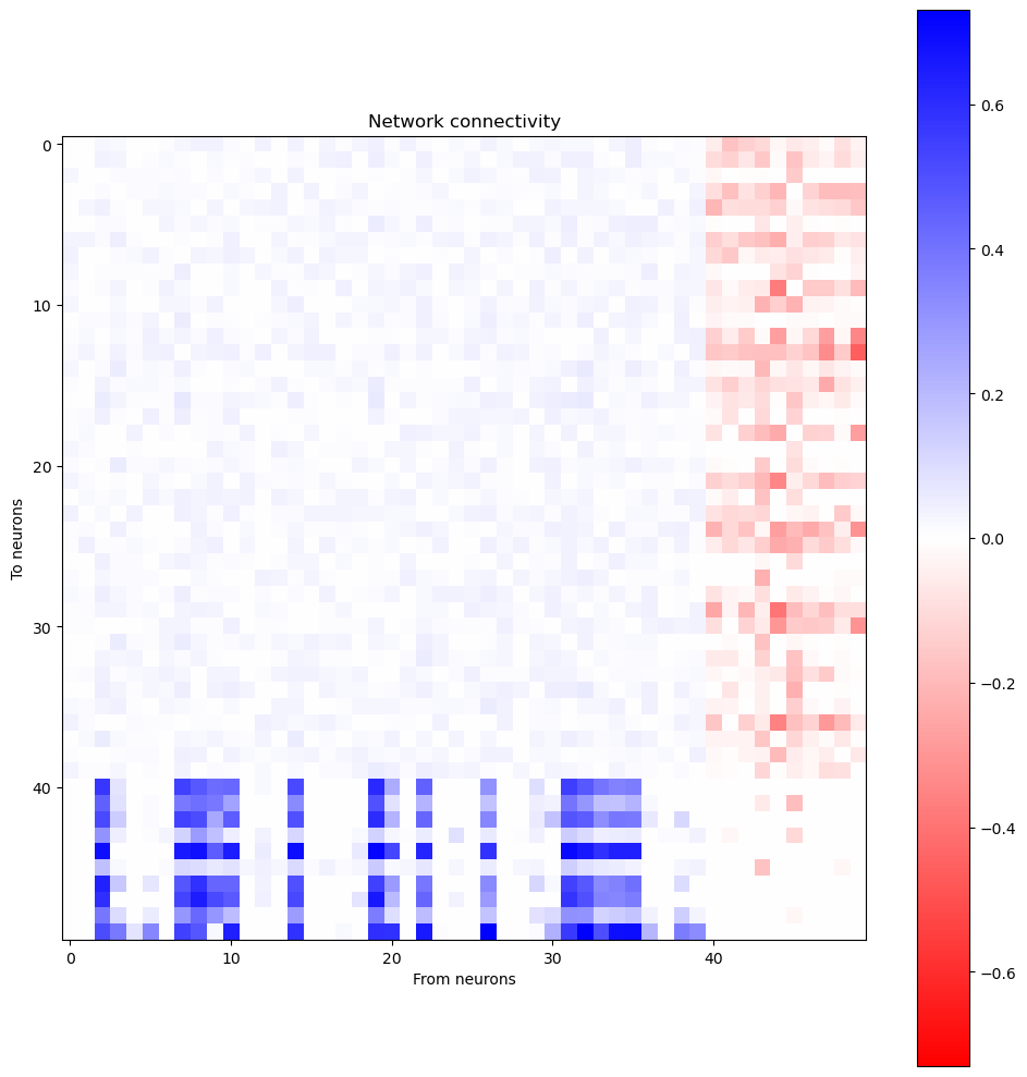 ../_images/recurrent_networks_Song_2016_EI_RNN_27_0.png