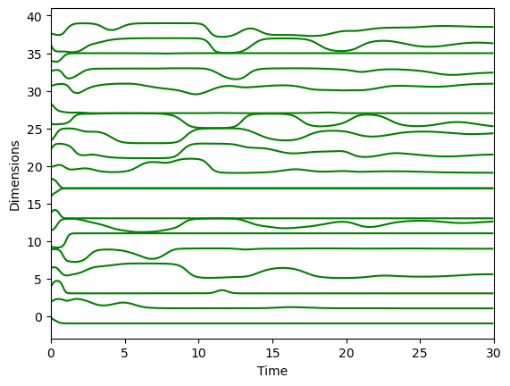 ../_images/recurrent_networks_Sussillo_Abbott_2009_FORCE_Learning_10_0.png