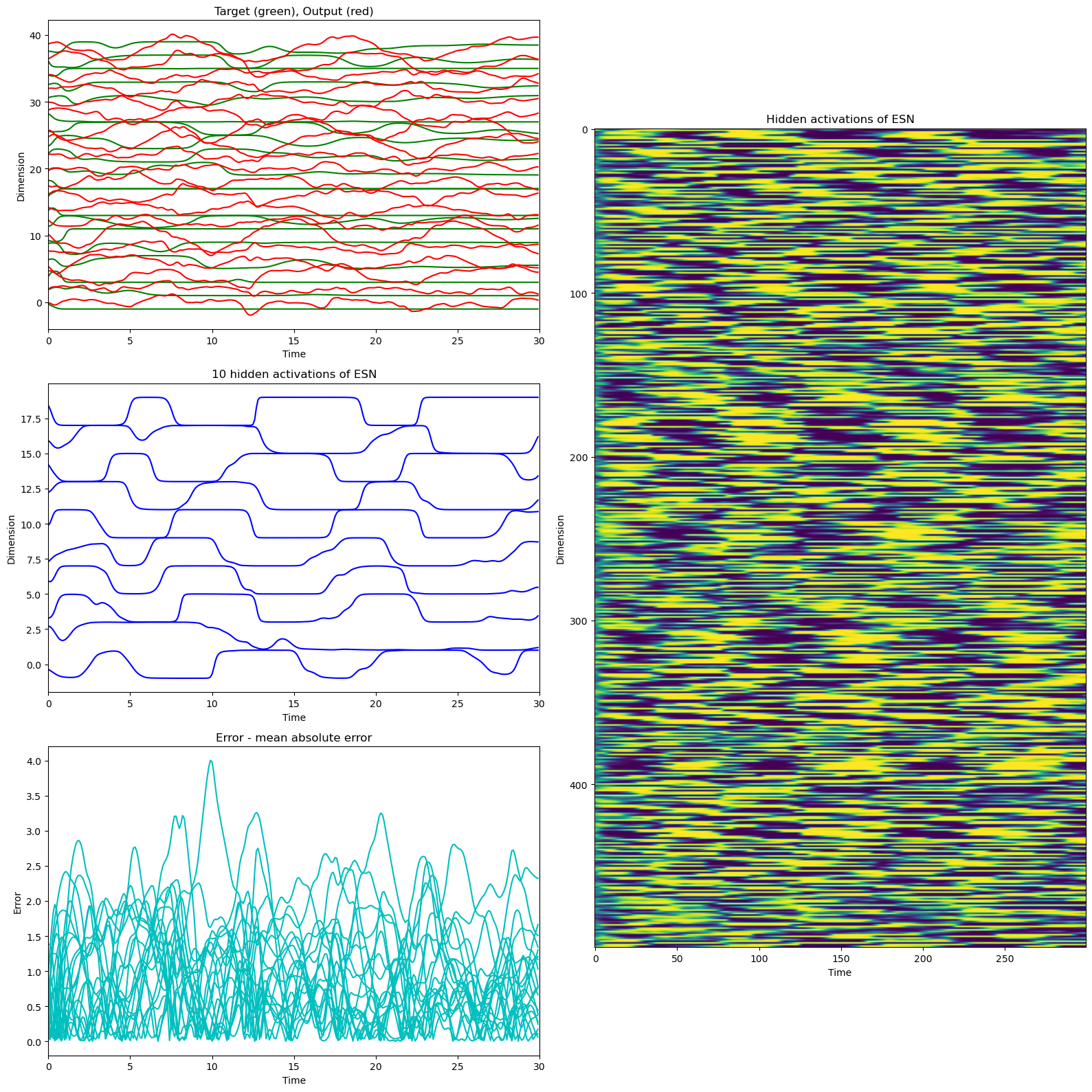 ../_images/recurrent_networks_Sussillo_Abbott_2009_FORCE_Learning_12_0.png
