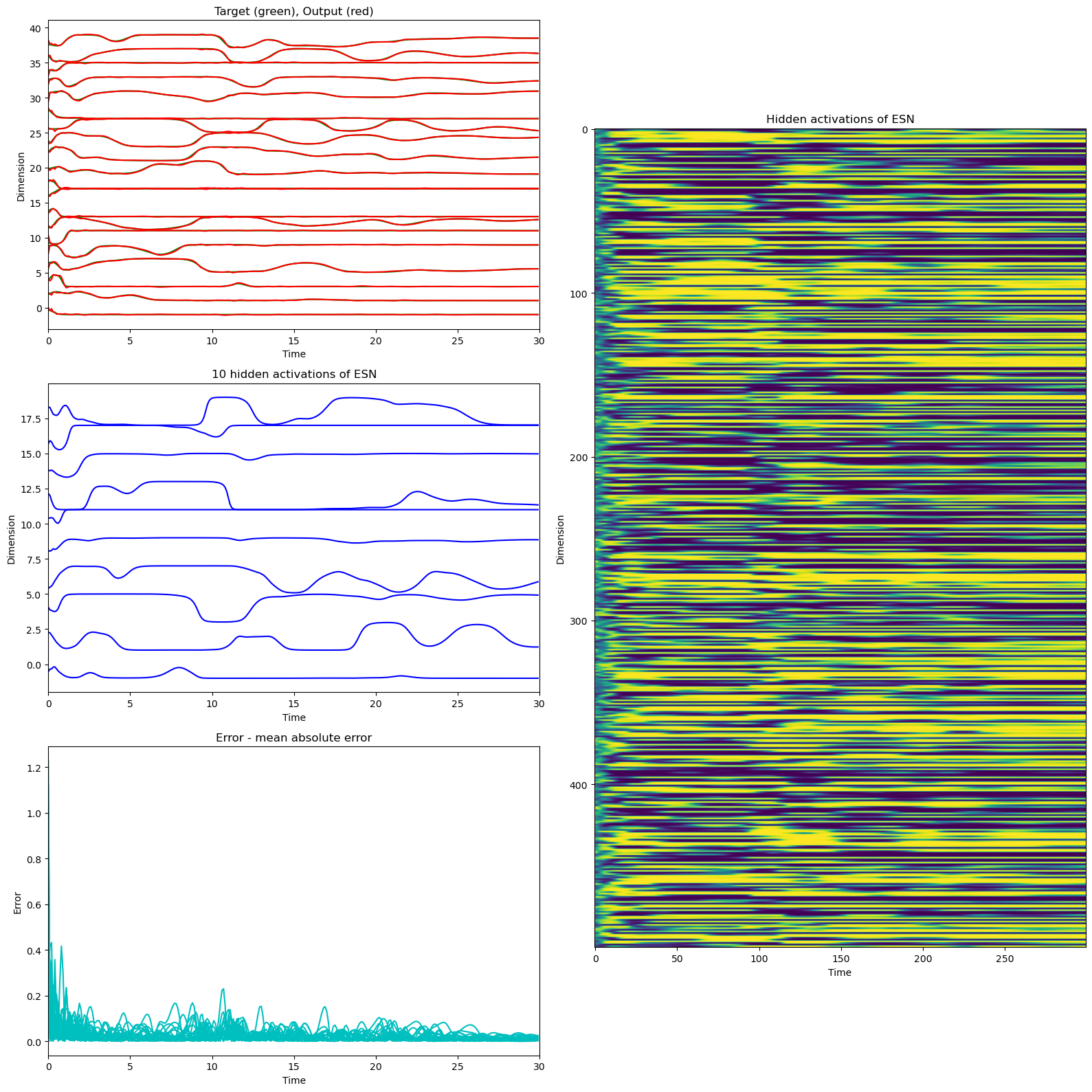 ../_images/recurrent_networks_Sussillo_Abbott_2009_FORCE_Learning_14_0.png