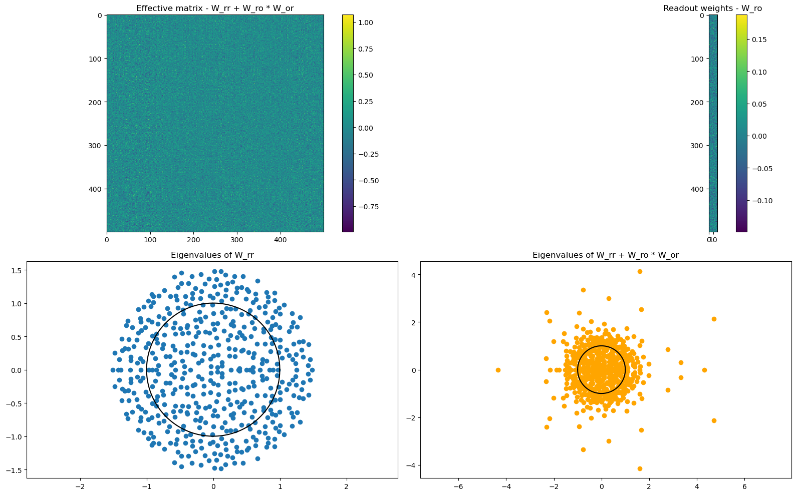 ../_images/recurrent_networks_Sussillo_Abbott_2009_FORCE_Learning_15_0.png