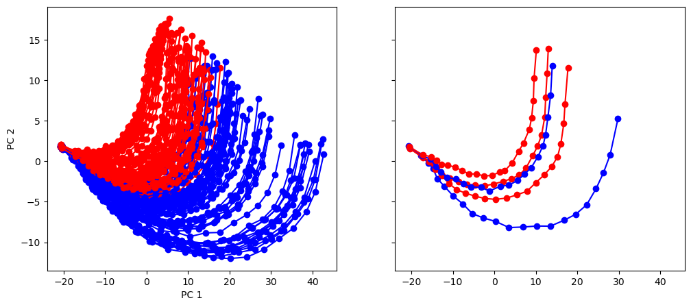 ../_images/recurrent_networks_Yang_2020_RNN_Analysis_21_0.png