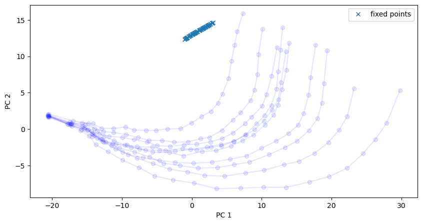 ../_images/recurrent_networks_Yang_2020_RNN_Analysis_30_0.png