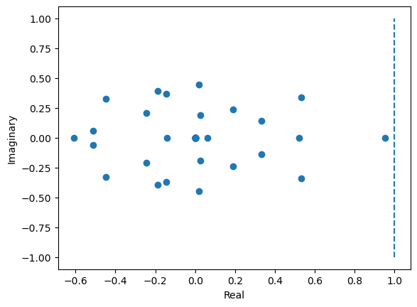 ../_images/recurrent_networks_Yang_2020_RNN_Analysis_34_0.png