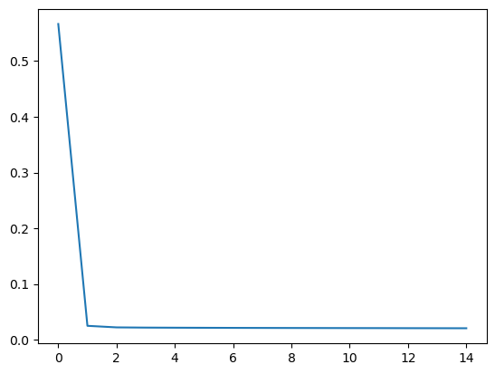 ../_images/recurrent_networks_integrator_rnn_13_0.png
