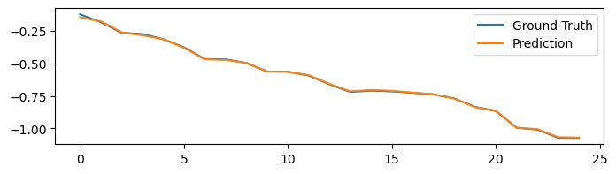 ../_images/recurrent_networks_integrator_rnn_15_1.png