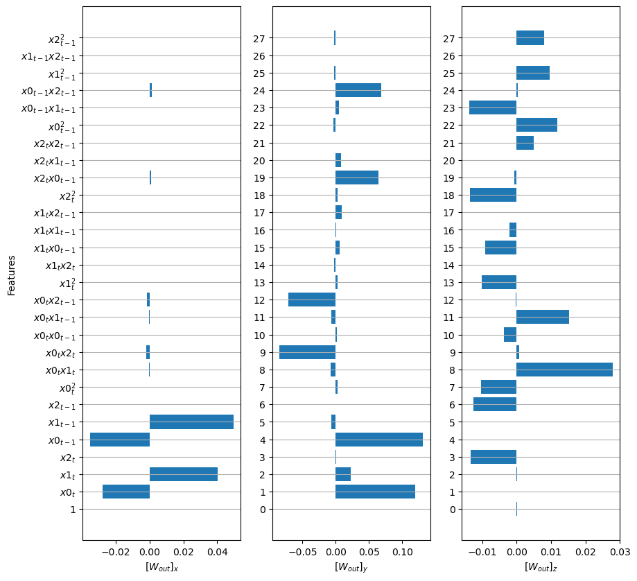 ../_images/reservoir_computing_Gauthier_2021_ngrc_15_4.png