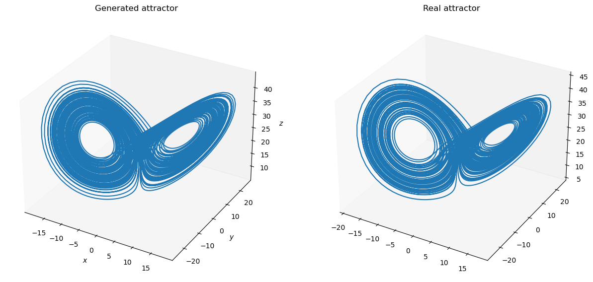 ../_images/reservoir_computing_Gauthier_2021_ngrc_17_1.png