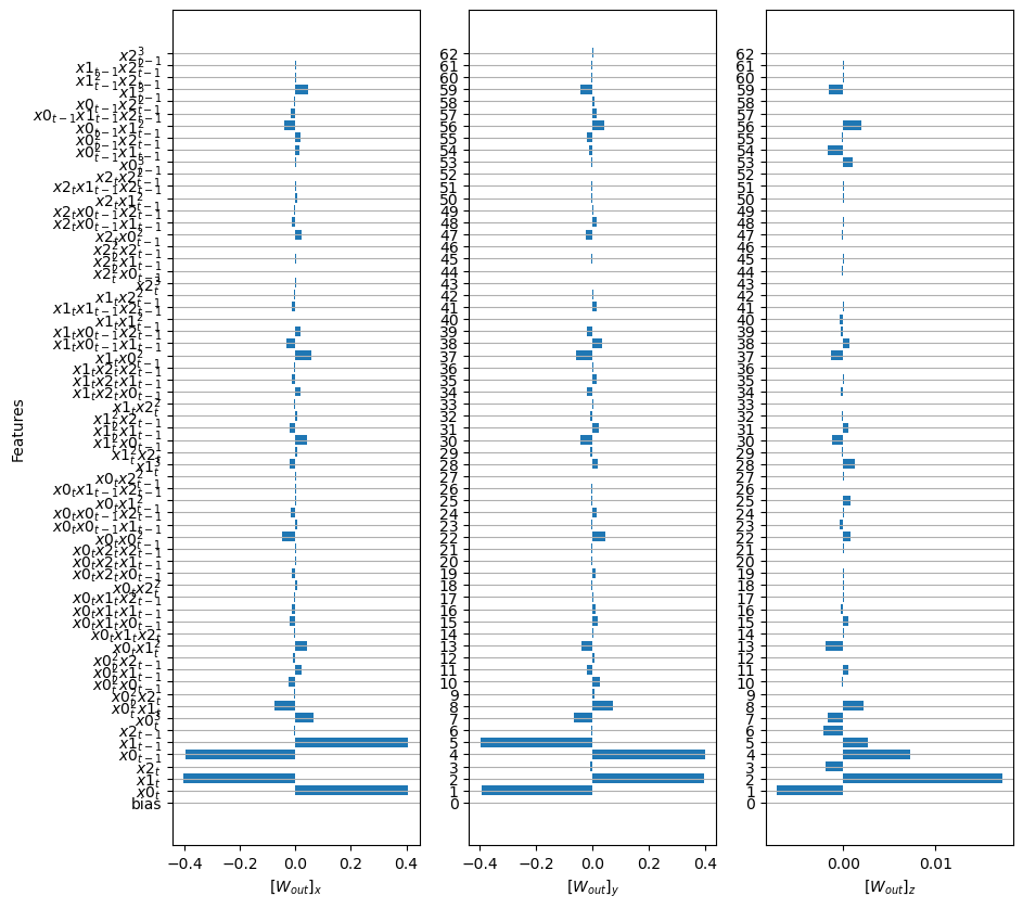 ../_images/reservoir_computing_Gauthier_2021_ngrc_27_4.png