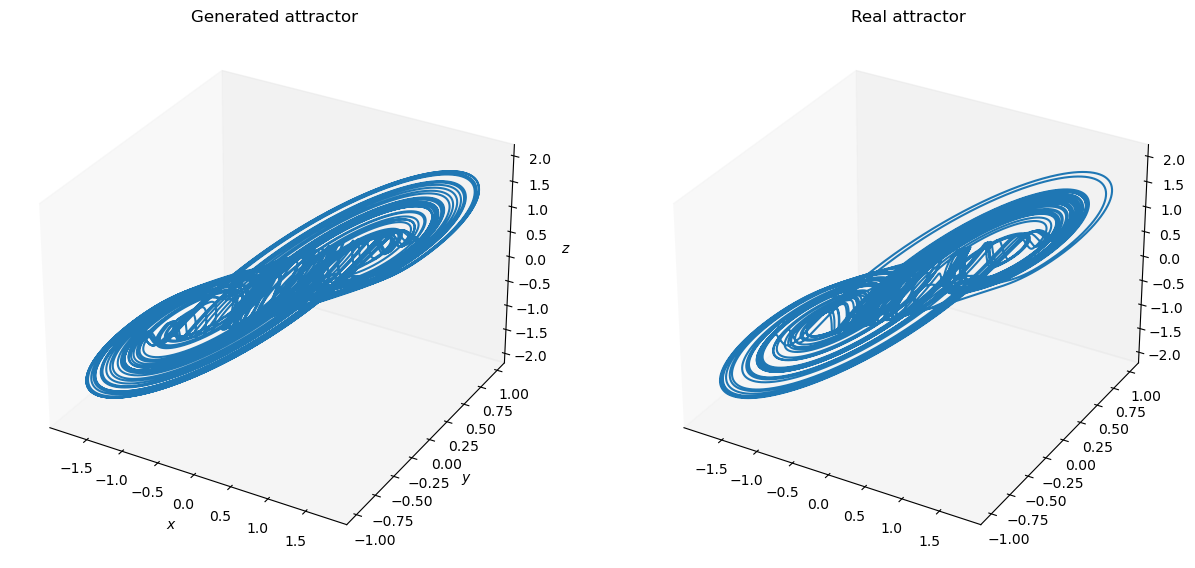 ../_images/reservoir_computing_Gauthier_2021_ngrc_29_1.png