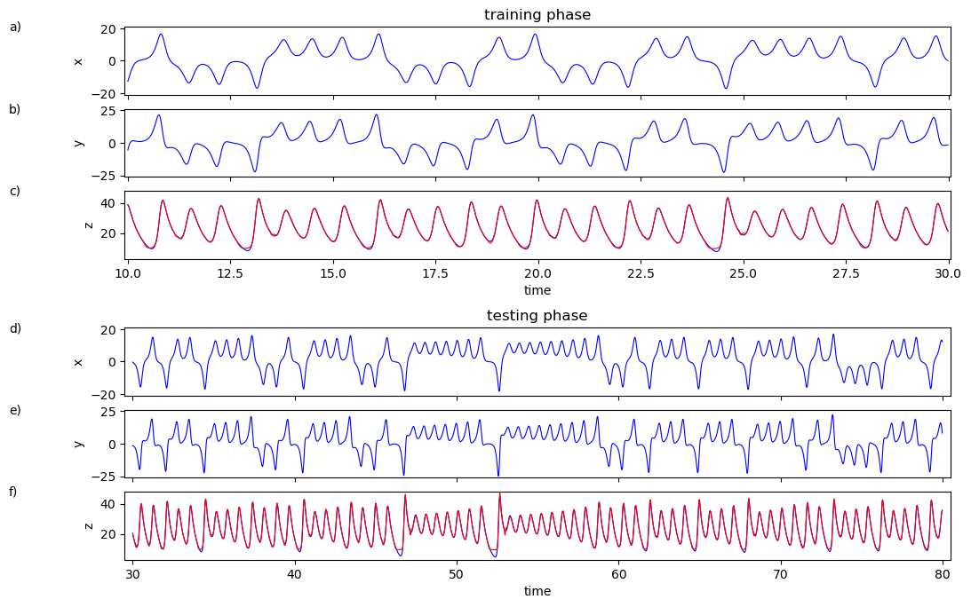 ../_images/reservoir_computing_Gauthier_2021_ngrc_42_0.png