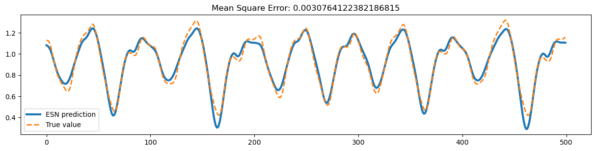 ../_images/reservoir_computing_predicting_Mackey_Glass_timeseries_17_1.png