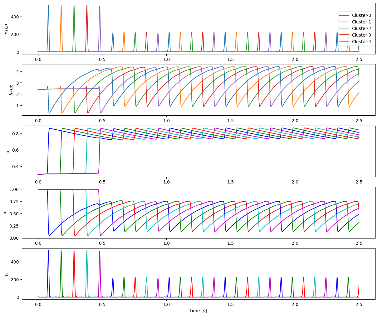 ../_images/working_memory_Mi_2017_working_memory_capacity_10_0.png